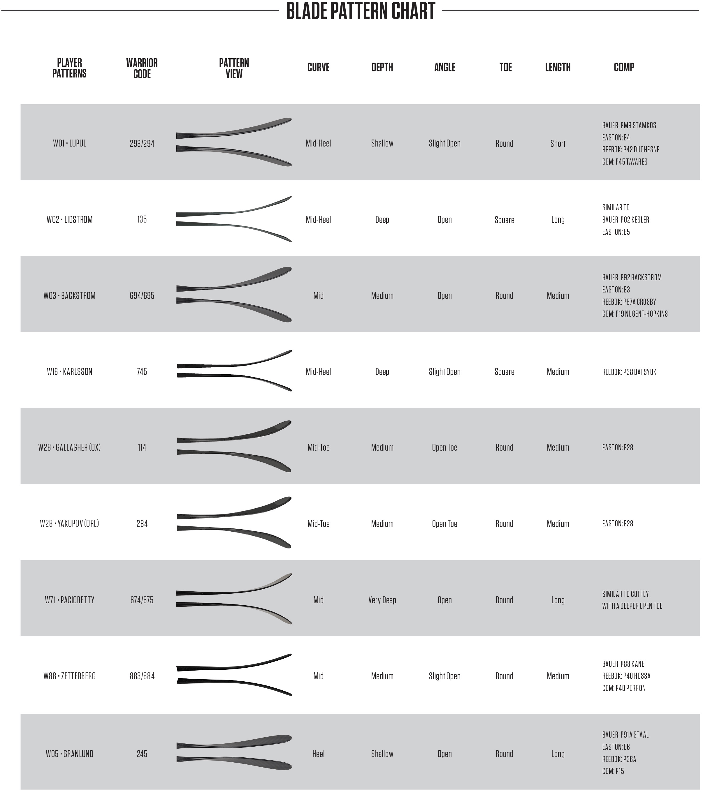 Junior Hockey Stick Size Chart