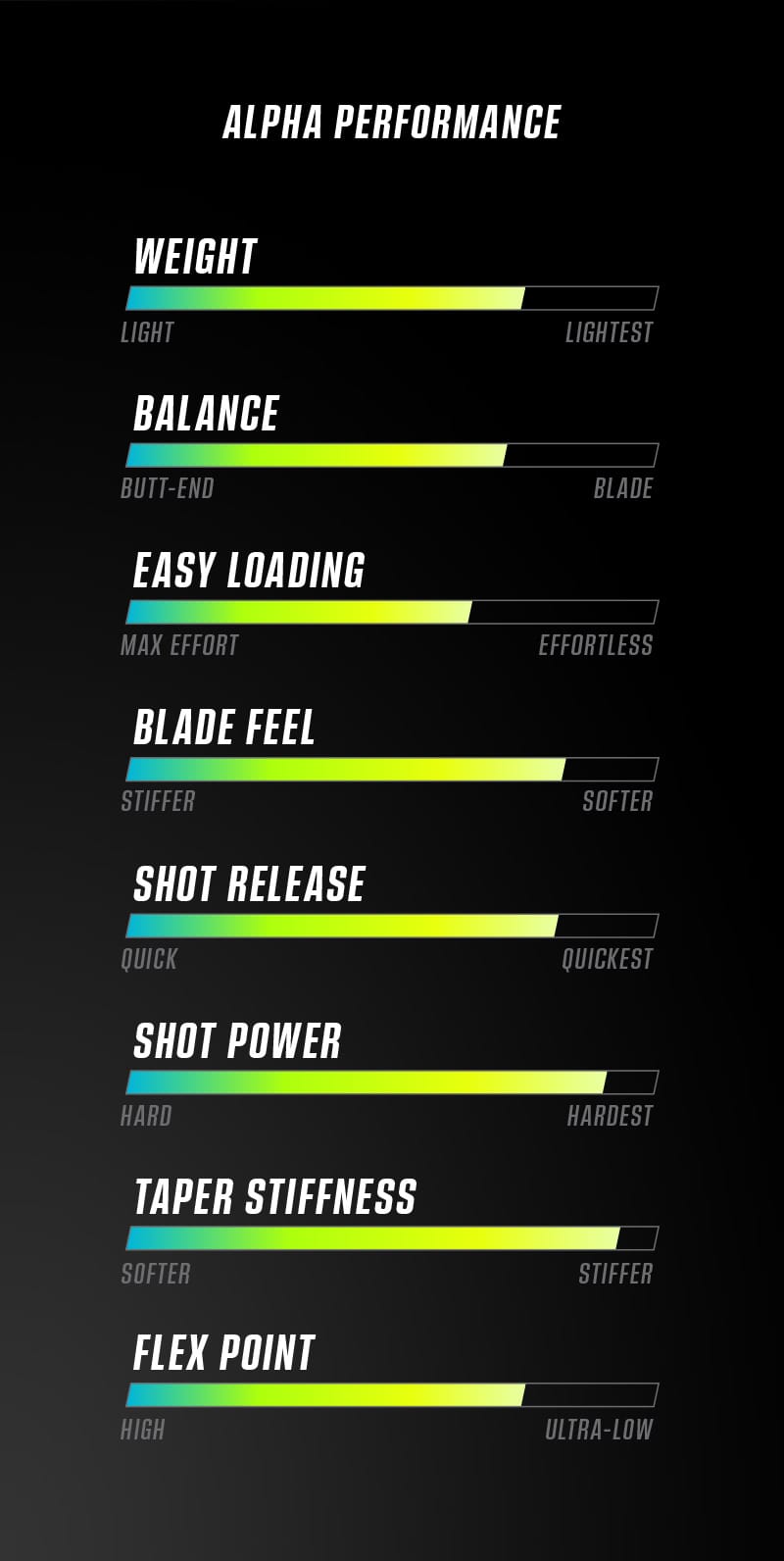 Warrior Stick Profile Guide