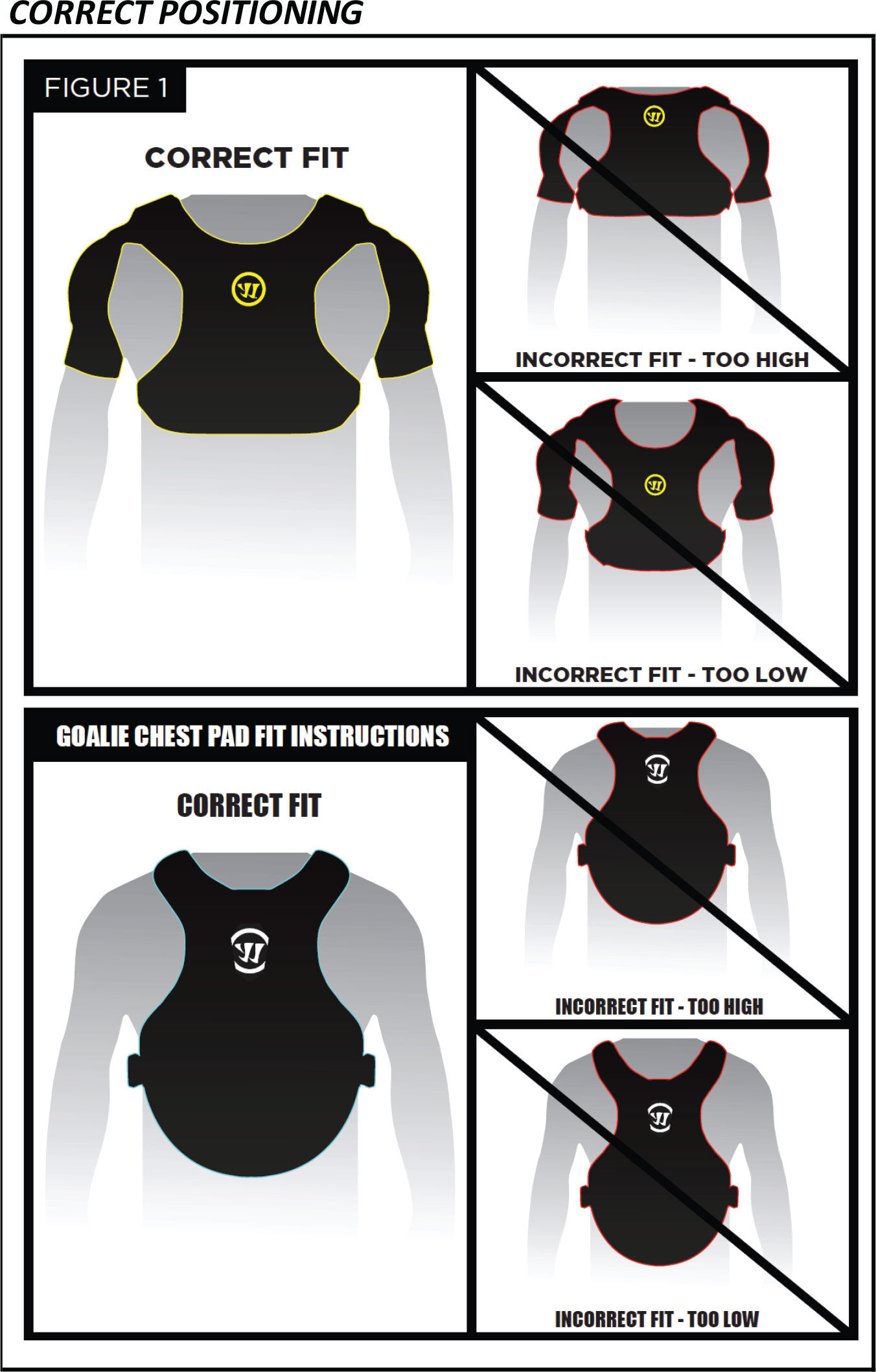Chest Guard Positioning