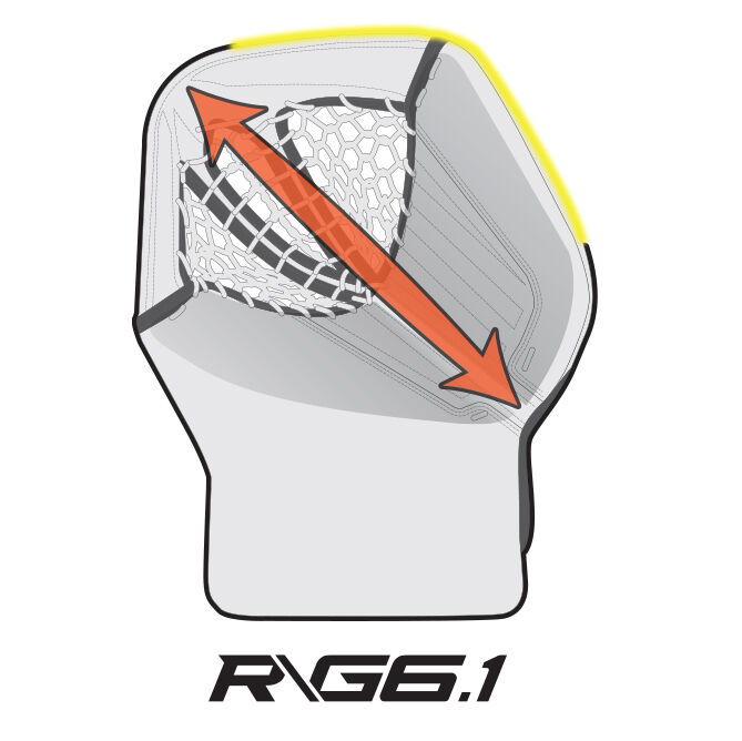 RG6.1 Catch Glove Tech