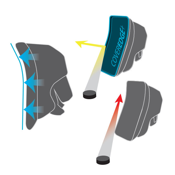 RG6.1 Blocker Tech