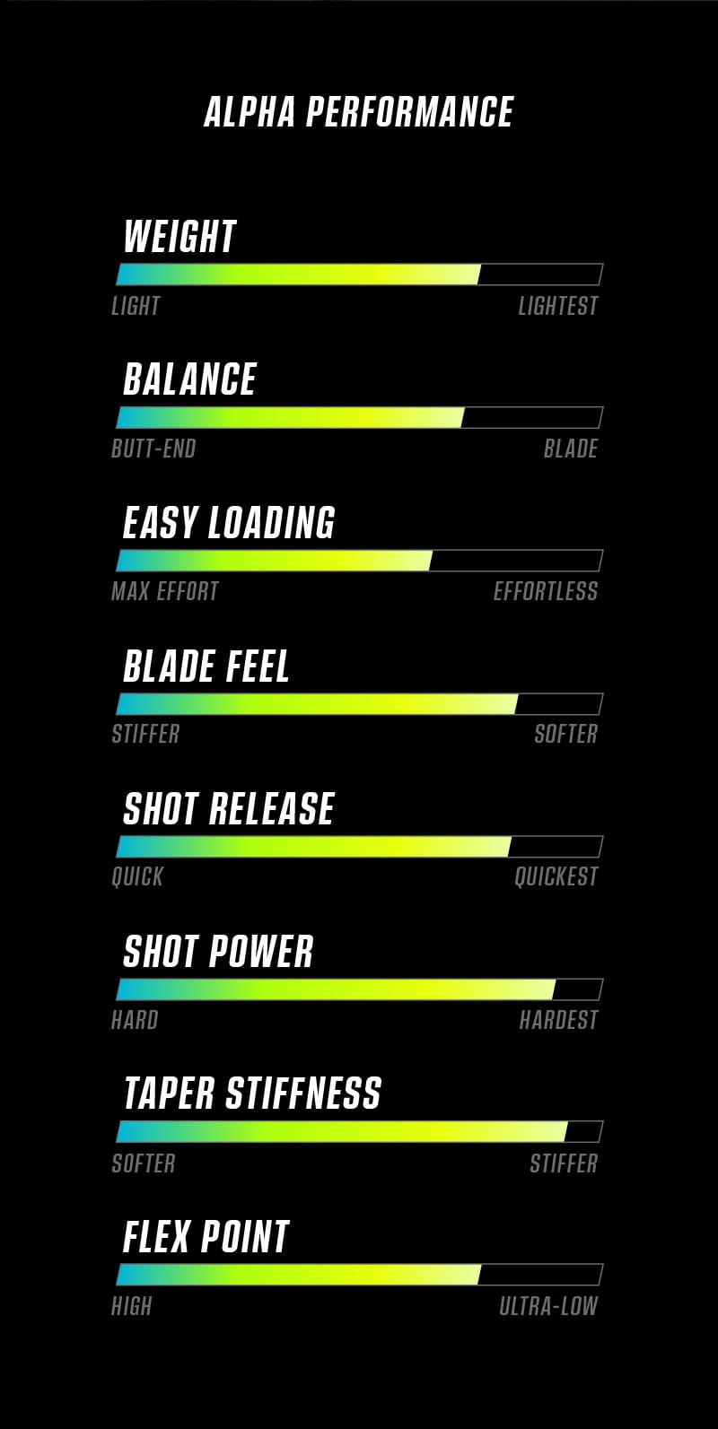 Warrior Hockey Stick Flex Chart