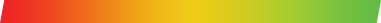 Gradient
