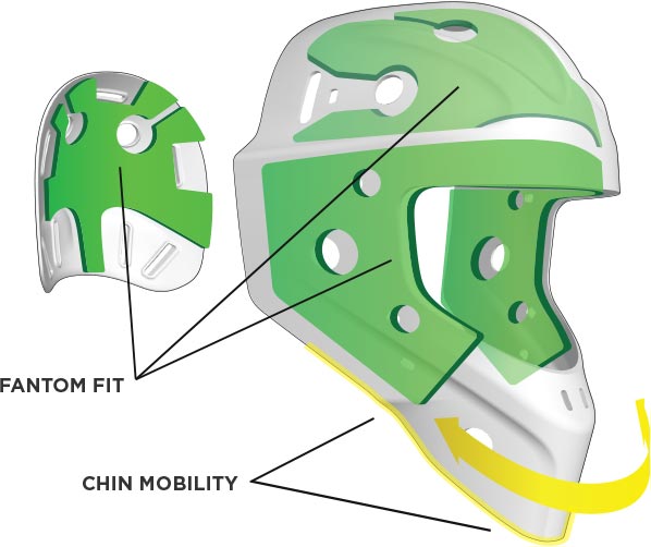 Chin Mobility