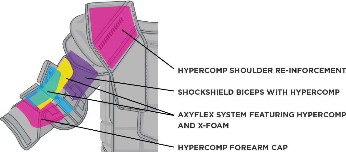 Shoulder Pad Diagram