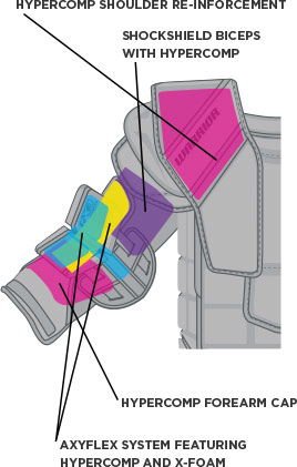 Shoulder Pad Diagram