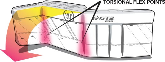 Torsional Flex Points