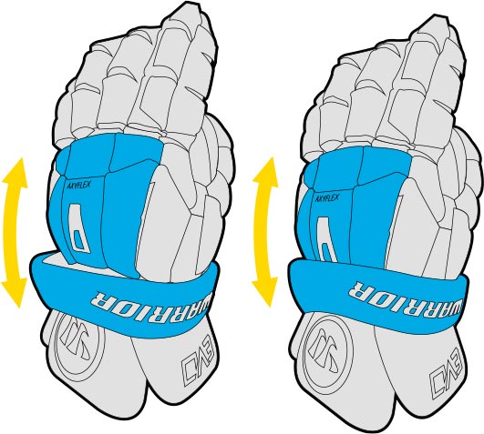 Axyflex Technology