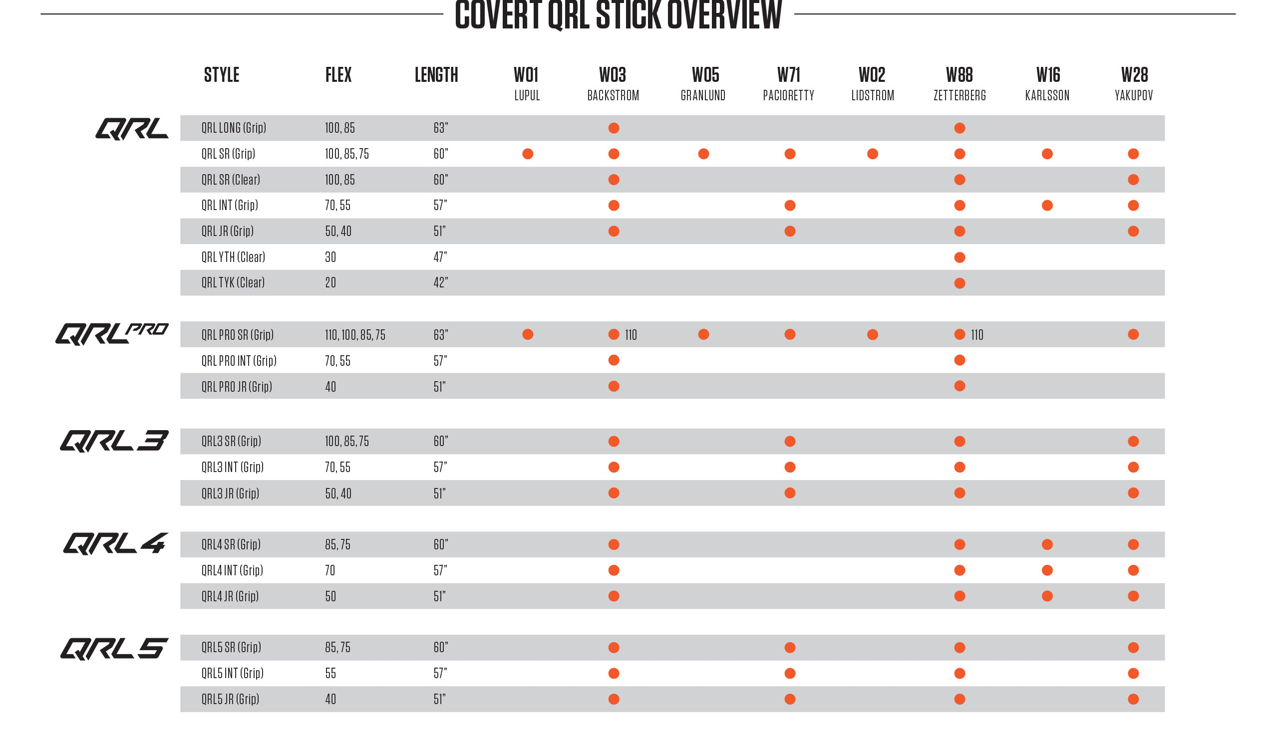 Warrior Stick Blade Chart