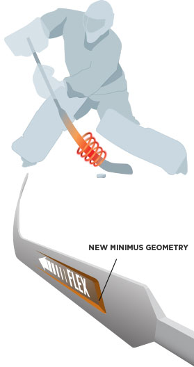 New Minimus Construction
