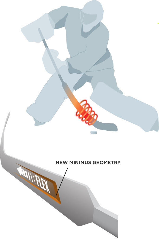 New Minimus Construction